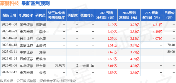 配资炒股最简单三个步骤 太平洋：首次覆盖豪鹏科技给予买入评级